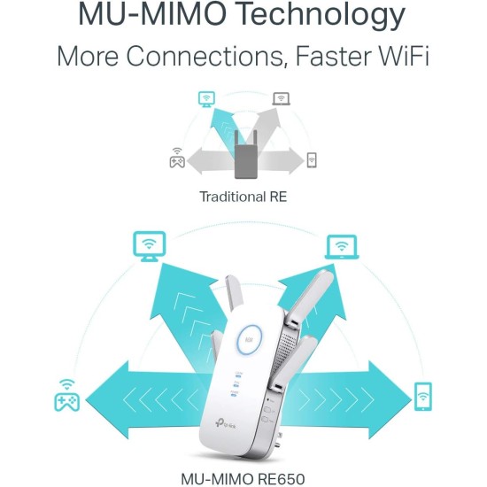 TP-Link AC2600 WiFi Extender(RE650), Up to 2600Mbps, Dual Band WiFi Range Extender, Gigabit port, Internet Booster, Repeater, Access Point,4x4 MU-MIMO