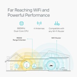 TP-Link AC2600 WiFi Extender(RE650), Up to 2600Mbps, Dual Band WiFi Range Extender, Gigabit port, Internet Booster, Repeater, Access Point,4x4 MU-MIMO   TP-Link AC2600 WiFi Extender(RE650), Up to 2600Mbps, Dual Band WiFi Range Extender, Gigabit port, Internet Booster, Repeater, Access Point,4x4 MU-MIMO