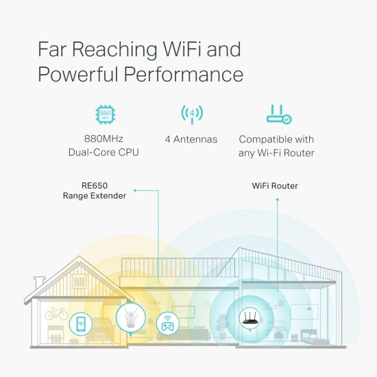 TP-Link AC2600 WiFi Extender(RE650), Up to 2600Mbps, Dual Band WiFi Range Extender, Gigabit port, Internet Booster, Repeater, Access Point,4x4 MU-MIMO